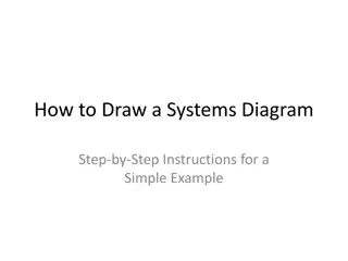 Step-by-Step Guide to Drawing a Systems Diagram with Simple Example