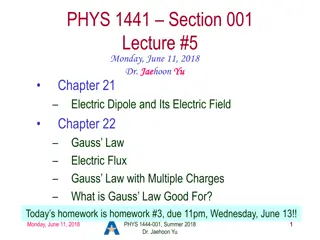 Electric Dipoles and Gauss Law in Physics