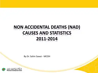 Non-Accidental Deaths: Causes, Statistics, and Suicide Prevention