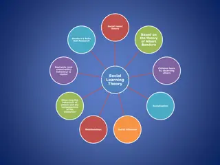 Social Learning Theory in Education