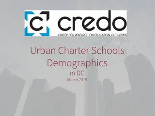 Urban Charter Schools Demographics in DC March 2015