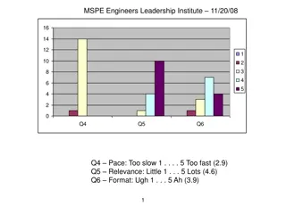 Effective Teamwork and Leadership in Engineering: Strategies and Insights