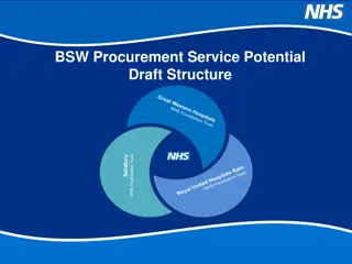 Strategic Procurement Structure and Team at BSW in Wiltshire and BANES