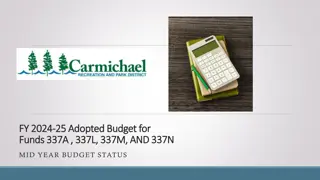 FY2024-25 Adopted Budget Summary for Funds 337A, 337L, 337M, and 337N