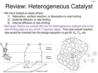 Deriving Overall Rate Law for Heterogeneous Catalyst Reactions