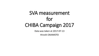 SVA Measurement and Response Functions of CHIBA Campaign 2017