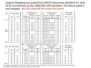 Correcting 24-Bit Panel Mapping Error for LVDS Serializer