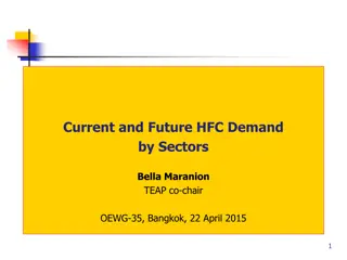Current and Future HFC Demand Trends Across Sectors