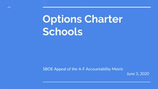 Appeal of A-F Accountability Metric in Charter Schools | Timeline & Data Highlights