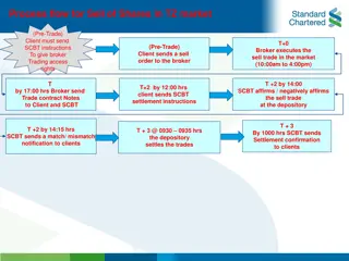 Process Flow for Selling and Purchasing Financial Instruments in TZ Market