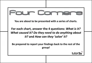 Analyzing Economic Indicators from Multiple Charts