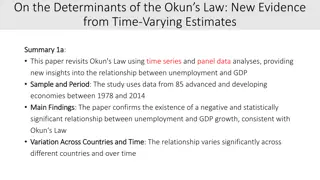 Determinants of Okun's Law: New Insights from Time-Varying Estimates