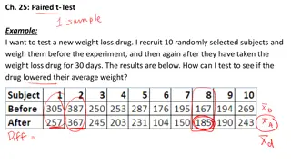 Paired t-Test for Weight Loss Drug Efficacy