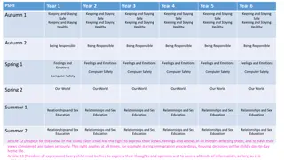 Developing Safety, Health, and Responsibility Skills Through PSHE Curriculum