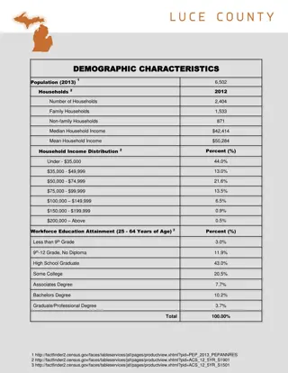 DEMOGRAPHIC CHARACTERISTICS DEMOGRAPHIC CHARACTERISTICS