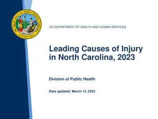 Leading Causes of Injury Deaths among North Carolina Residents