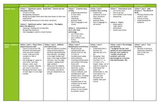 Exploring Curriculum Topics in English and Mathematics