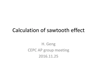 Sawtooth Effect in FFS - CEPC AP Group Meeting