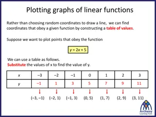 Plotting Linear Functions with Tables