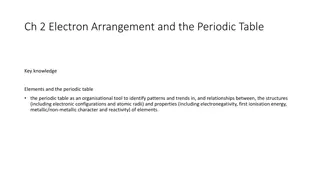 Electron Arrangement and Periodic Table Organization
