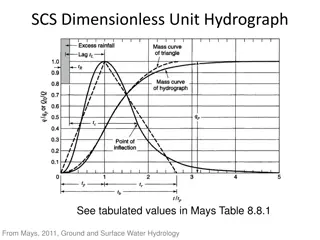 Runoff Depth and Direct Hydrograph Calculation