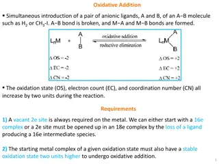 Oxidative Addition and Related Mechanisms in Inorganic Chemistry
