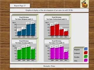 Development of Net Sales in Food Division