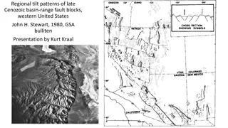 Late Cenozoic Basin Tilt Patterns in Western United States