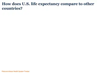 Comparing US Life Expectancy with Other Countries
