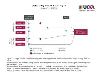 Insights from UK Renal Registry 24th Annual Report 2020