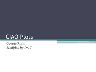 CIAO Plots for Coevolution Visualization