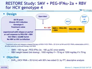 SMV + PEG-IFN-2a + RBV for HCV Genotype 4 Treatment: Restore Study Overview