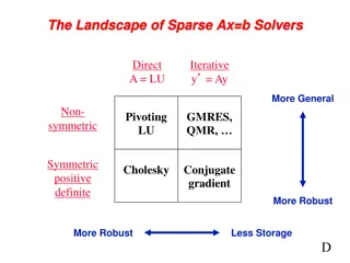 Sparse Ax=b Solvers and Cholesky Factorization