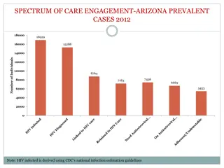 Arizona Prevalent HIV Care Engagement Statistics