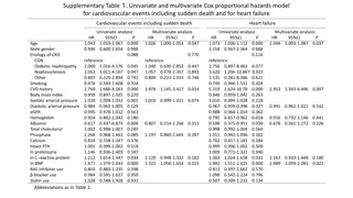 Cox Proportional Hazards Modeling for Cardiovascular Events and Heart Failure