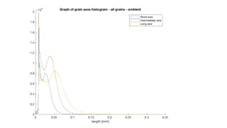 Grain Translation and Rotation Analysis Along Loading Direction and Radial Shells