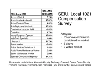 Oakland Public Sector Compensation Analysis and Comparison