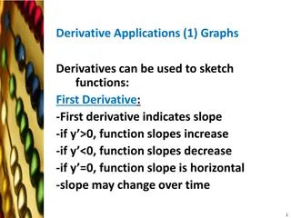 Derivative Applications for Graph Sketching