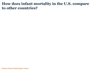 Infant Mortality Disparities Across Countries