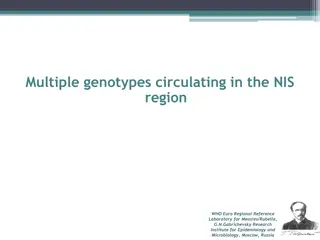 Genotypes Circulating in the NIS Region - Measles Data Analysis
