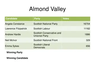 Edinburgh Constituency Election Results 2023