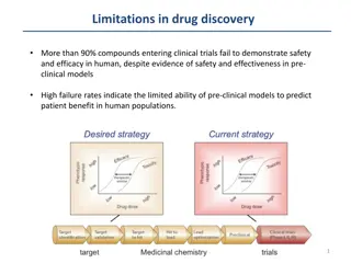 Overcoming Limitations in Drug Discovery with Human Genetics