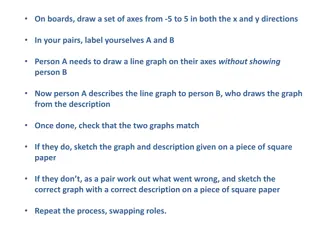 Graphs: Intercepts and Gradients