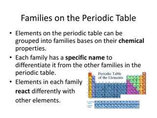 Chemical Families on the Periodic Table: Properties and Reactivity