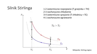 The Stirling Engine Cycle