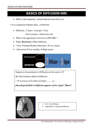 Diffusion MRI in Radiology