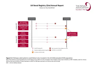 UK Renal Registry 2018 Annual Report Data Insights