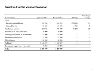 Trust Fund Vienna Convention Cost Breakdown 2014-2017