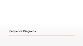 Sequence Diagrams in Software Development