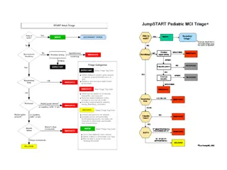 Medical Emergency Response Protocols